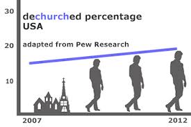 Dechurched